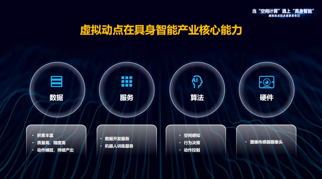 躬身入局具身智能丨利亞德·虛擬動點(diǎn)用空間計算補(bǔ)齊機(jī)器人能力拼圖