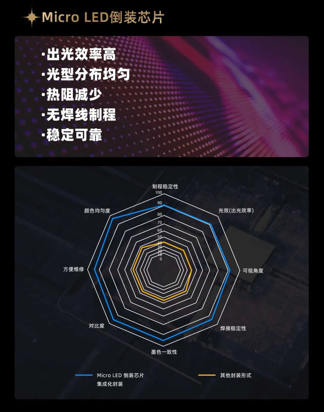 利亞德面向全球發(fā)布第二代Micro LED顯示技術(shù)——利亞德黑鉆（Diamond）系列