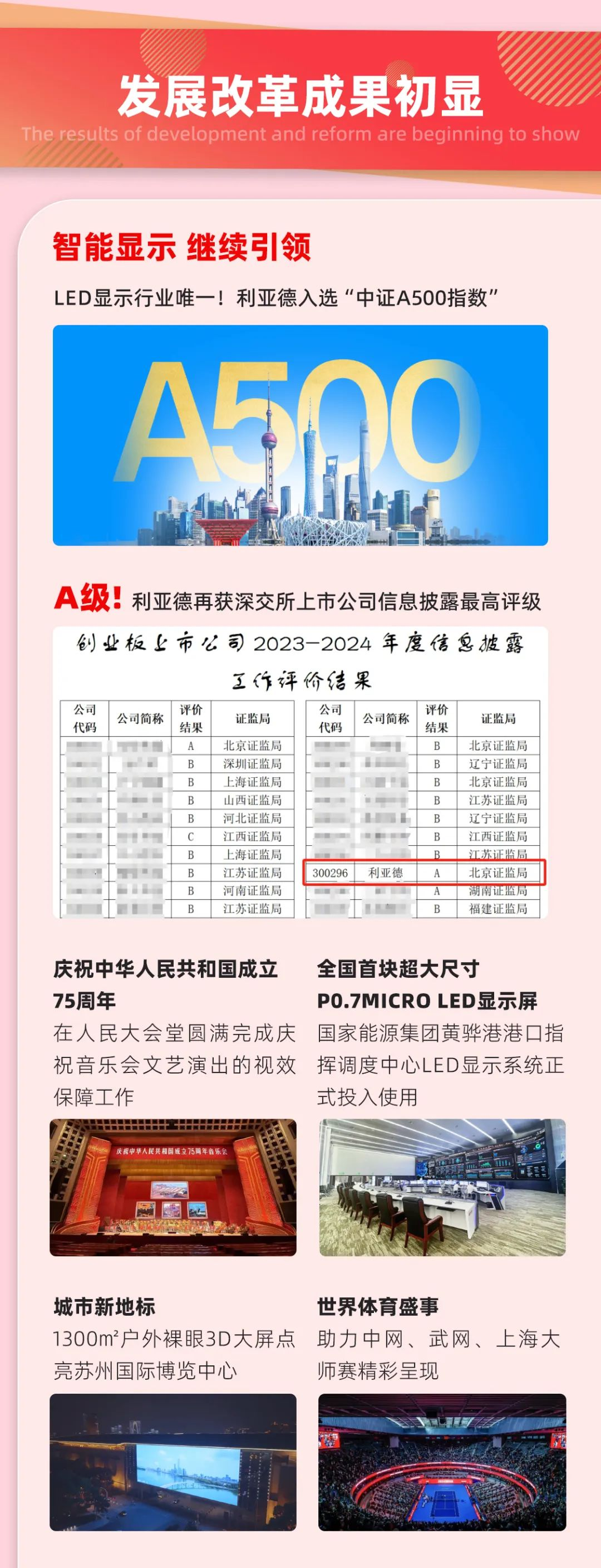 一圖讀懂利亞德集團(tuán)2024年前三季度報(bào)告