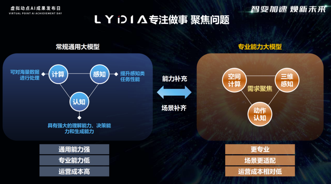突出重圍！利亞德·虛擬動(dòng)點(diǎn)動(dòng)作大模型入選“2024中國(guó)大模型TOP50企業(yè)潛力榜”