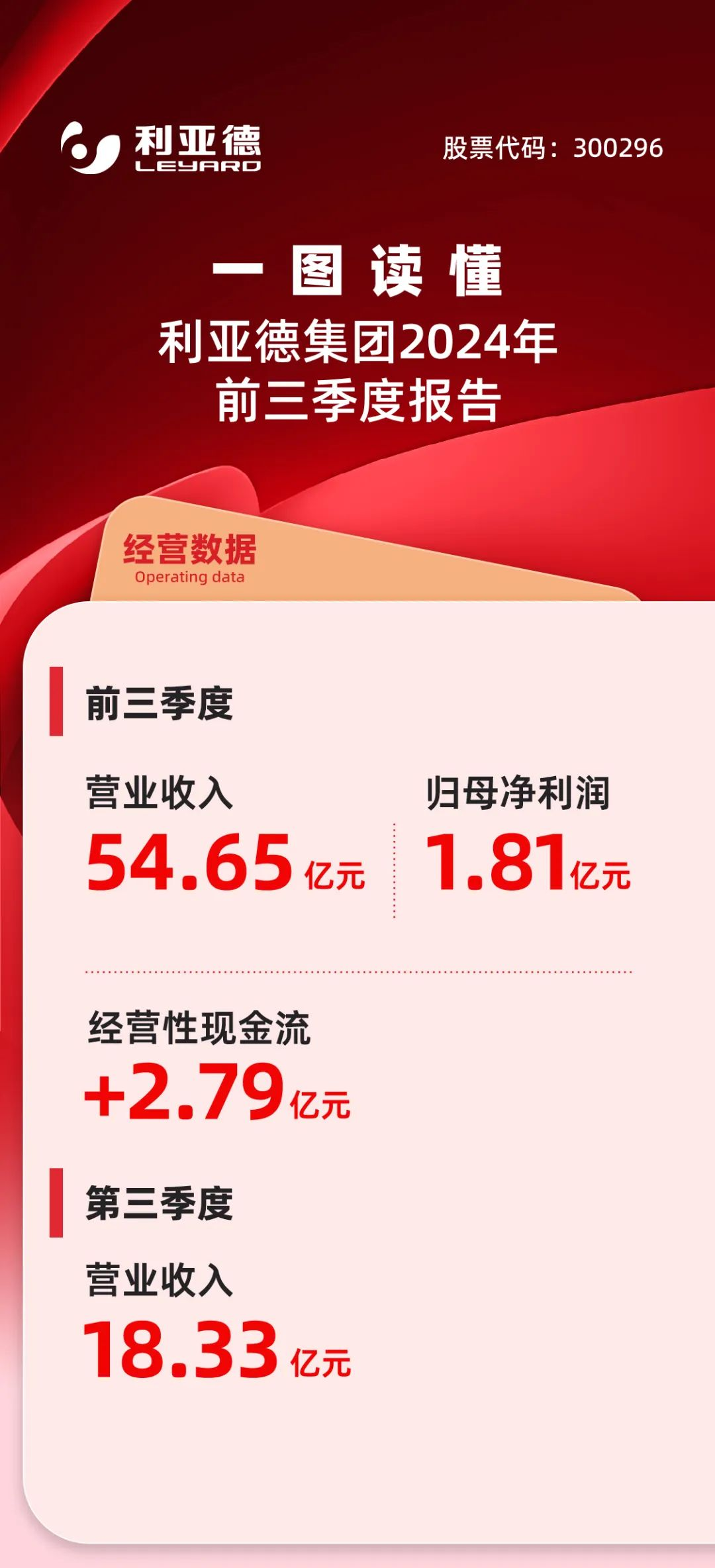 一圖讀懂利亞德集團(tuán)2024年前三季度報(bào)告