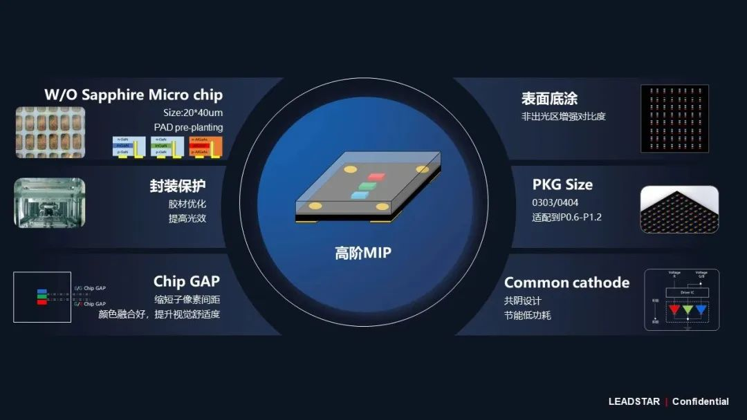 利亞德領航高階MIP技術革新 開啟Micro LED顯示新時代
