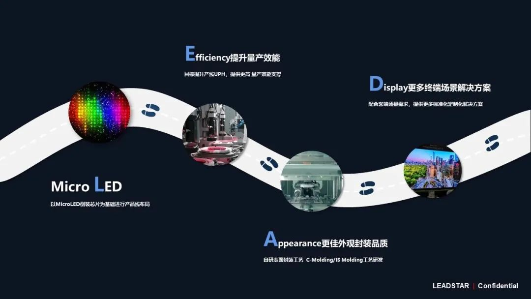 利亞德領航高階MIP技術革新 開啟Micro LED顯示新時代