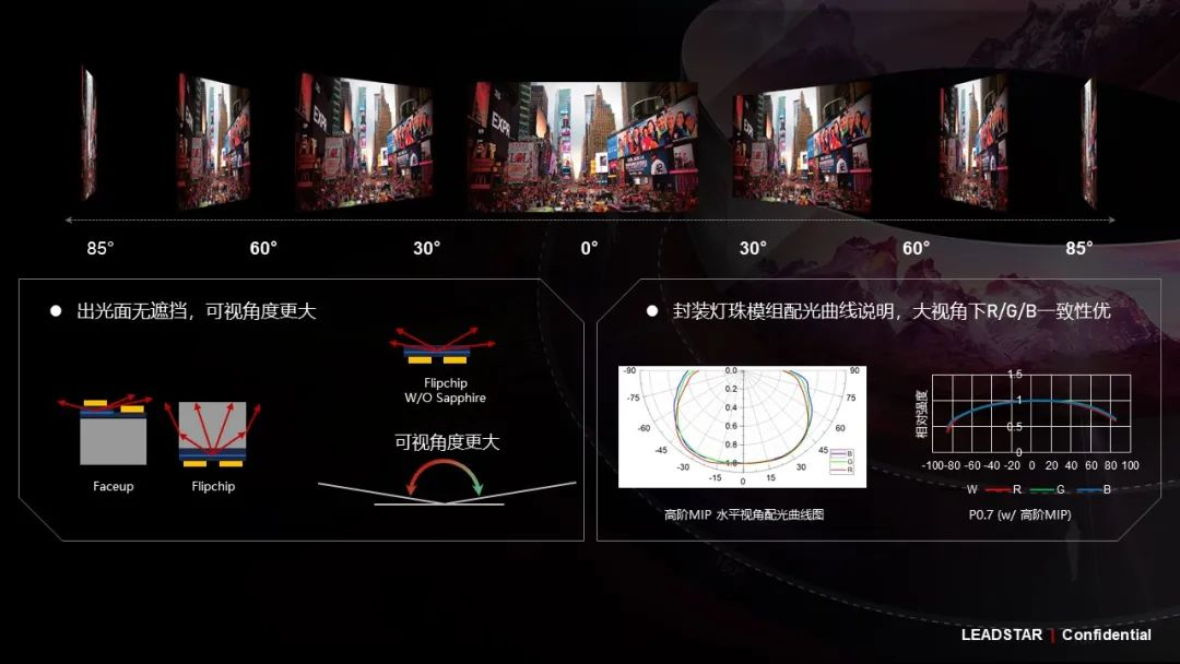 利亞德領航高階MIP技術革新 開啟Micro LED顯示新時代
