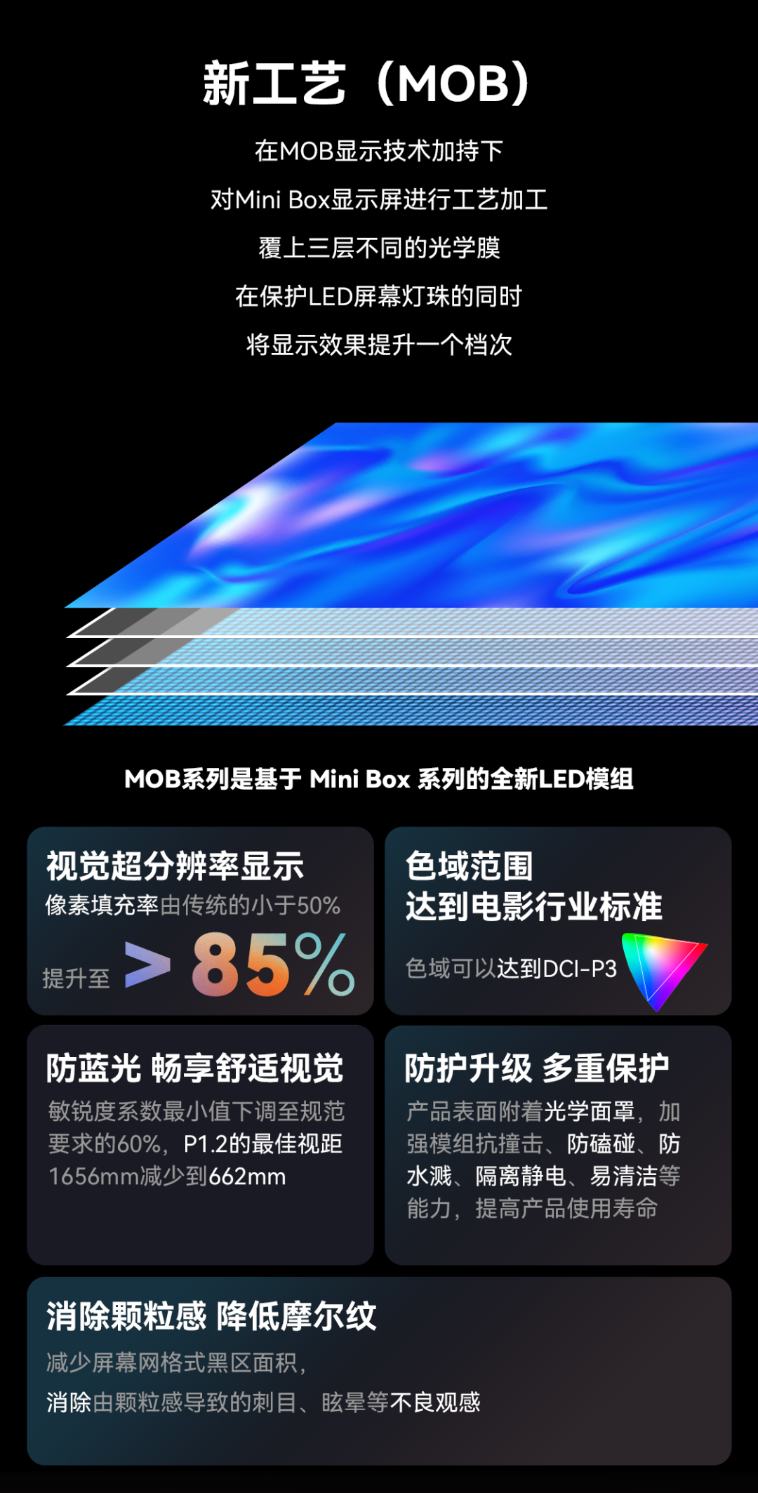 一期一會 | 利亞德創(chuàng)新應(yīng)用技術(shù)集錦