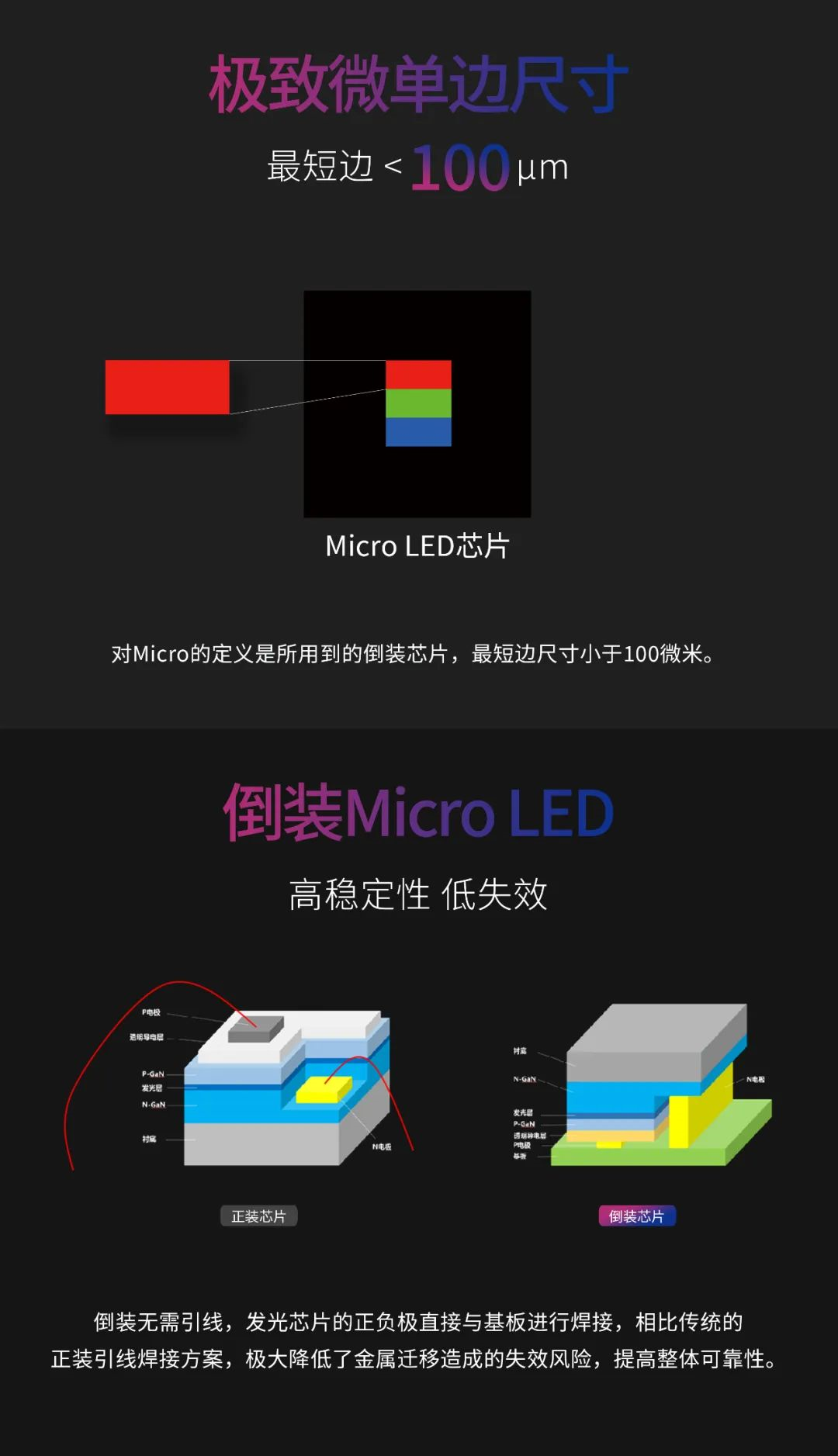 一期一會 | 一圖讀懂利亞德·利晶MIP新品系列