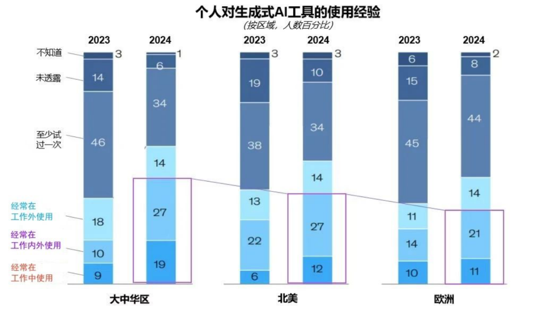 突出重圍！利亞德·虛擬動(dòng)點(diǎn)動(dòng)作大模型入選“2024中國(guó)大模型TOP50企業(yè)潛力榜”