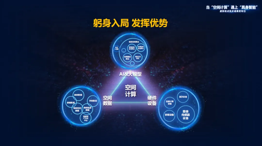 躬身入局具身智能丨利亞德·虛擬動點(diǎn)用空間計算補(bǔ)齊機(jī)器人能力拼圖