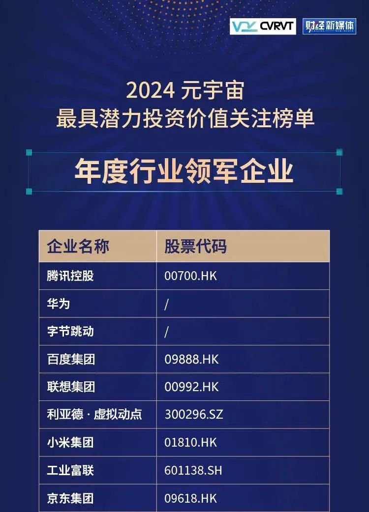 利亞德·虛擬動(dòng)點(diǎn)蟬聯(lián)“元宇宙最具潛力投資價(jià)值關(guān)注榜”