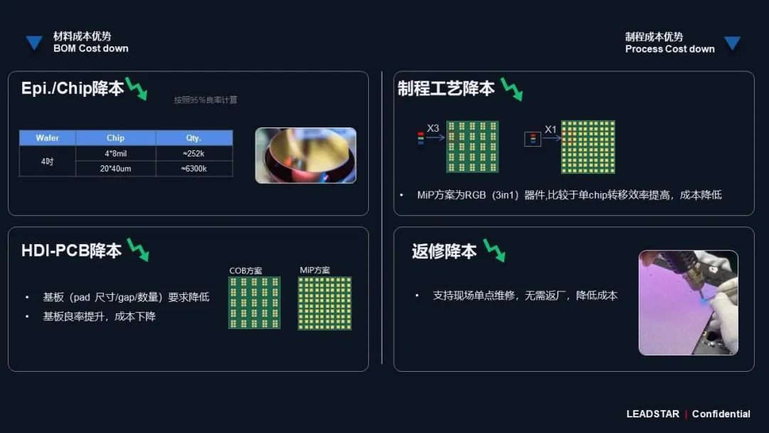 利亞德領航高階MIP技術革新 開啟Micro LED顯示新時代