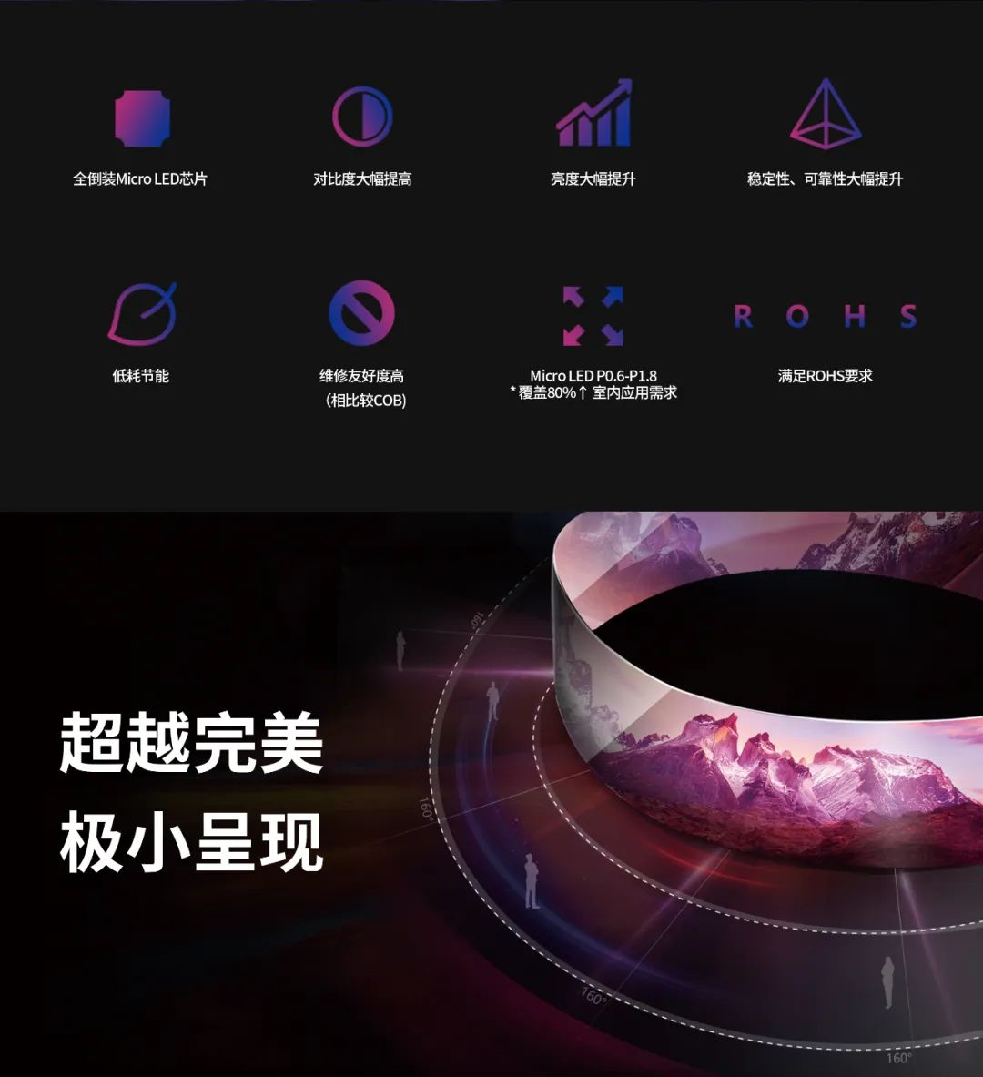 一期一會 | 一圖讀懂利亞德·利晶MIP新品系列