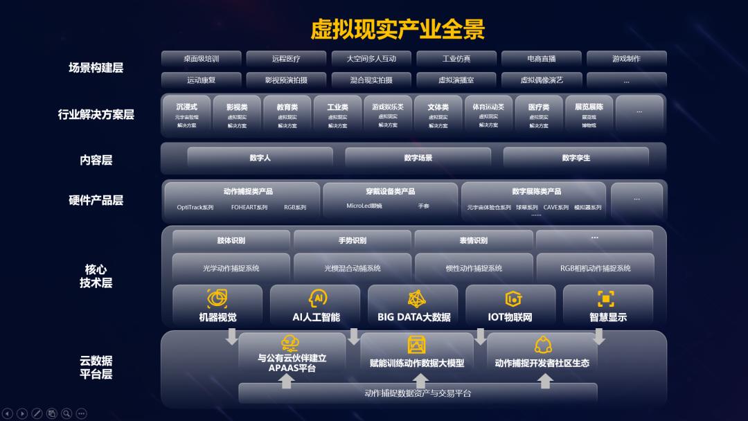 AI時代虛擬現(xiàn)實(shí)產(chǎn)業(yè)領(lǐng)創(chuàng)者 虛擬動點(diǎn)發(fā)布產(chǎn)業(yè)布局白皮書