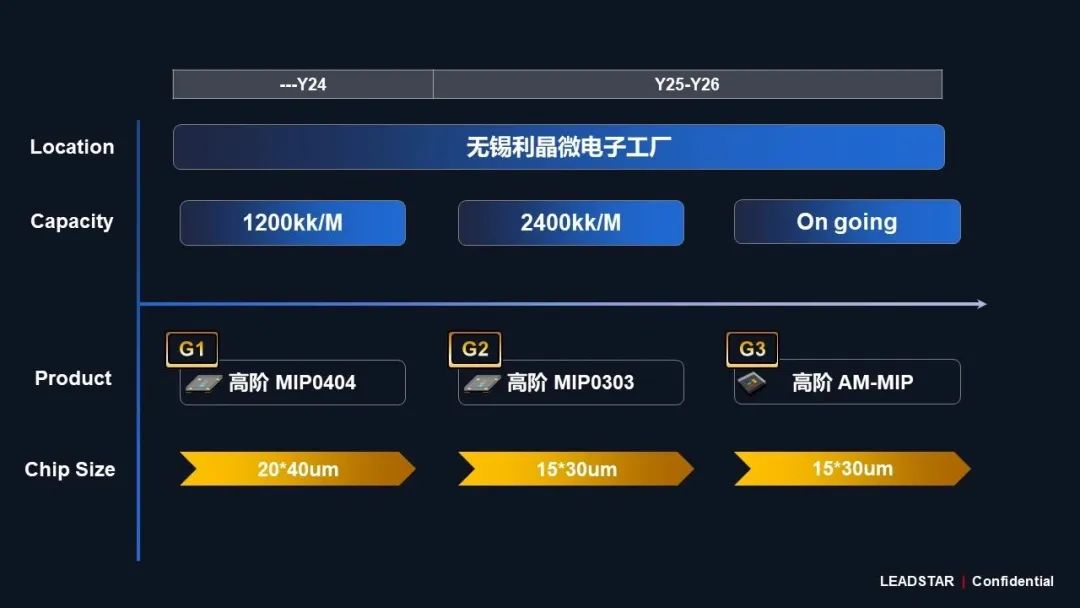 利亞德領航高階MIP技術革新 開啟Micro LED顯示新時代
