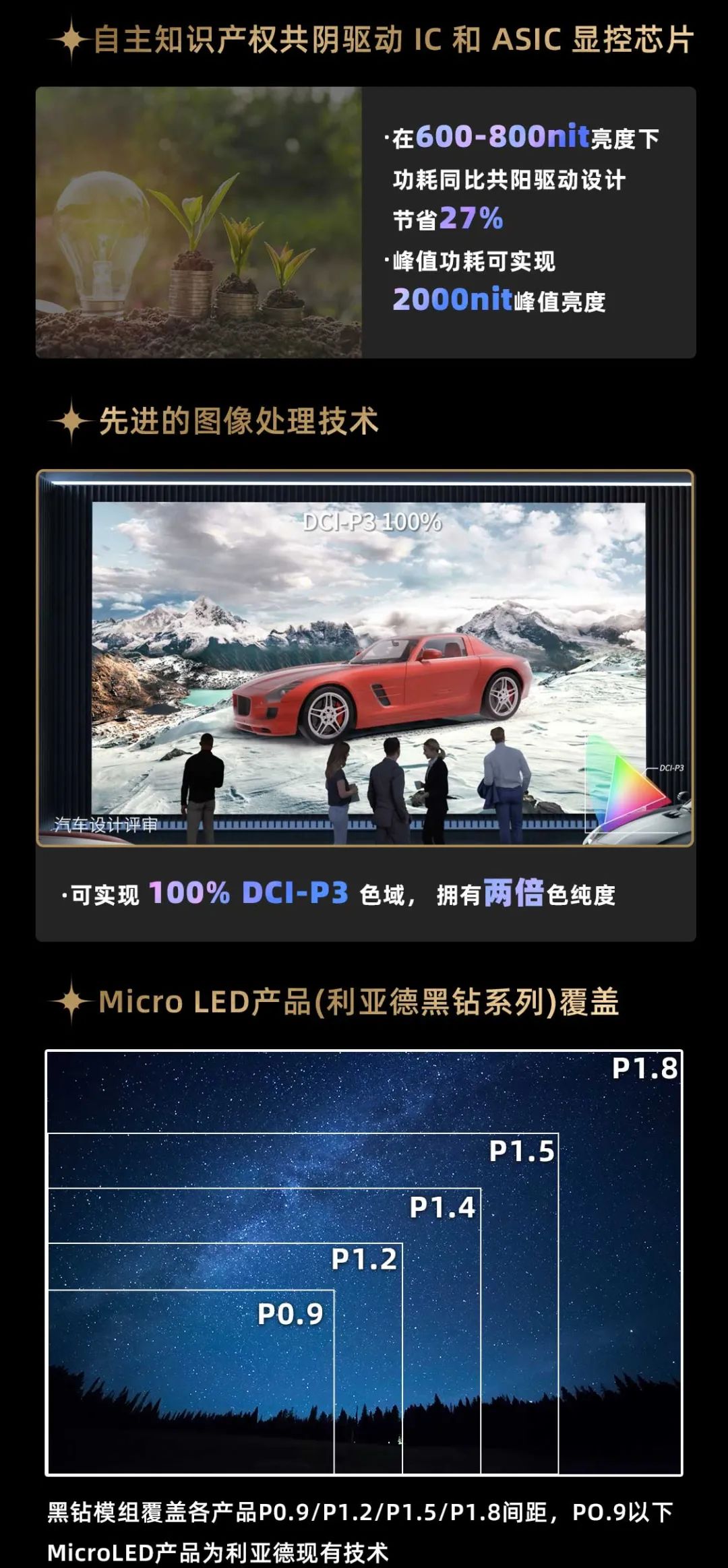 利亞德面向全球發(fā)布第二代Micro LED顯示技術(shù)——利亞德黑鉆（Diamond）系列