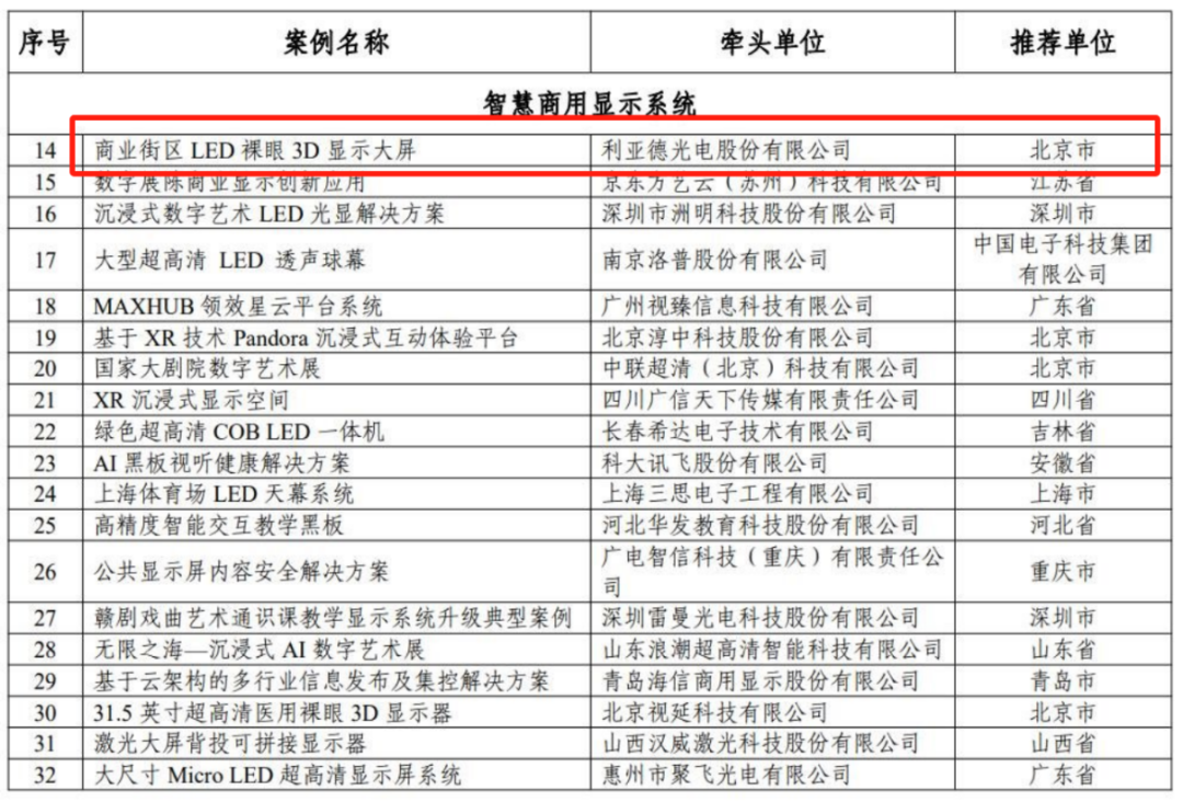 利亞德入選國家工信部“2024年度視聽系統(tǒng)典型案例”