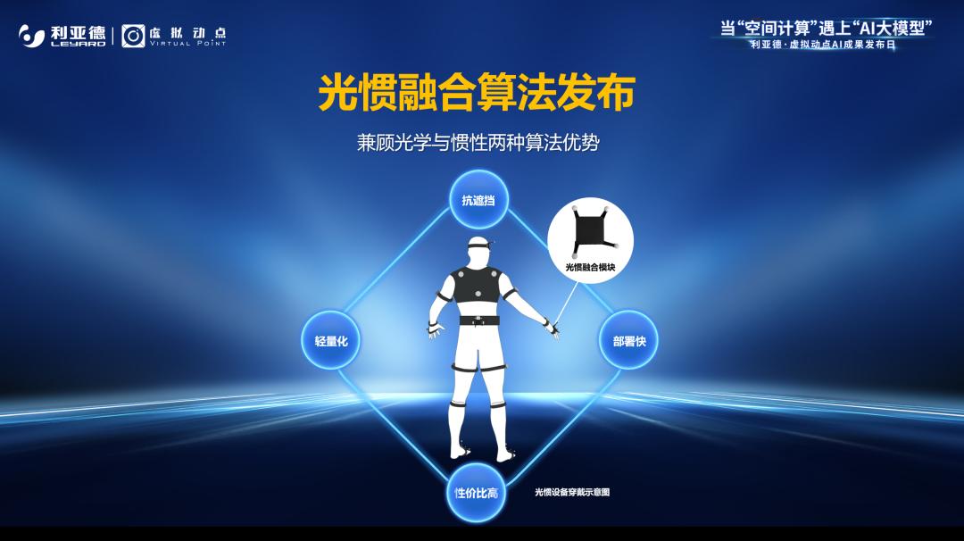 利亞德·虛擬動(dòng)點(diǎn)成果發(fā)布：腳踏實(shí)地邁向AI數(shù)字新時(shí)代