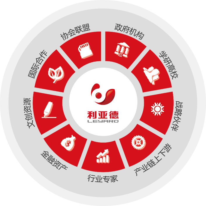 生態(tài)戰(zhàn)略