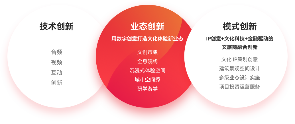 文化體驗(yàn)與文化消費(fèi)新業(yè)態(tài)的創(chuàng)領(lǐng)者