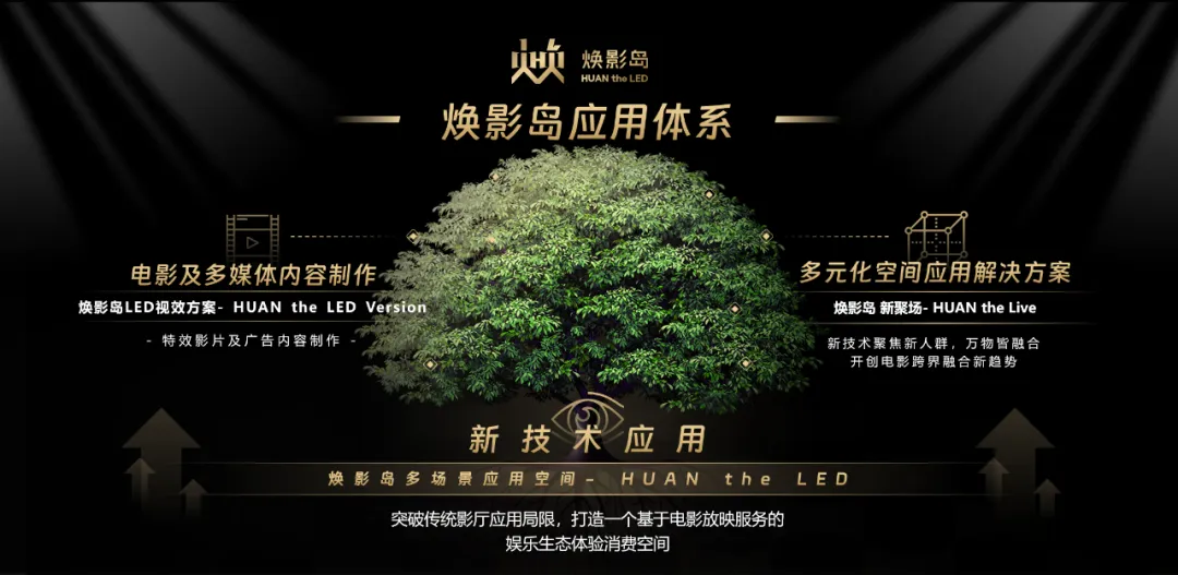 “上游內(nèi)容制作+下游場(chǎng)景體驗(yàn)” 利亞德集團(tuán)推動(dòng)電影產(chǎn)業(yè)加速升級(jí)